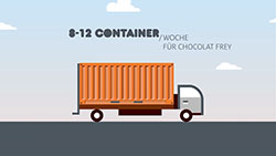 Geschäftsbericht für die Migros